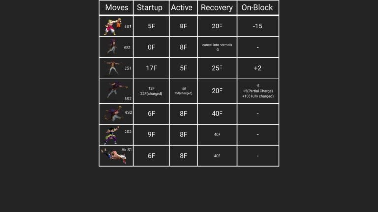 Sett 2XKO moveset(7)
